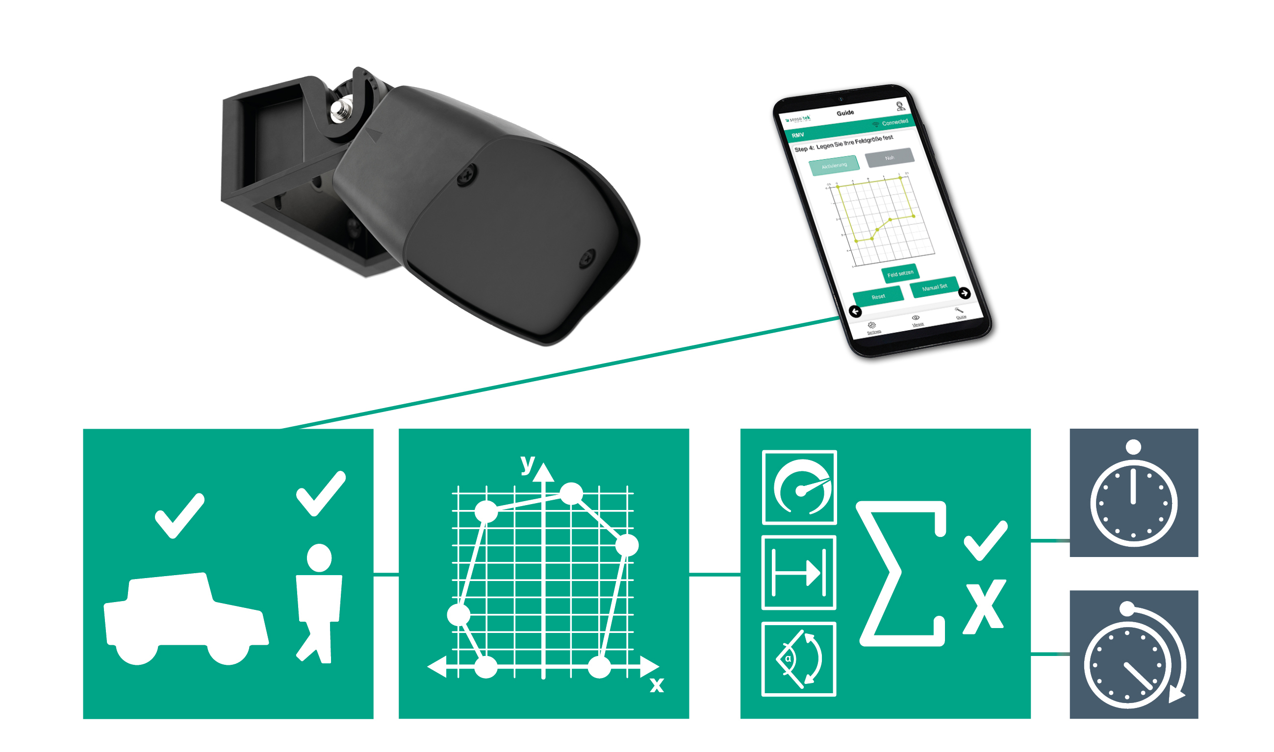 Radar MultiView RMV-G2 bk