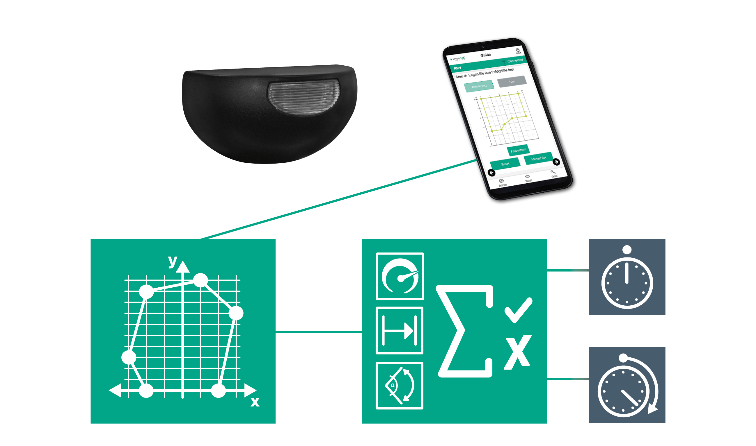 Radar MultiView RMV® | RMV-D2 bk Radar MultiView RMV® | RMV-D2 bk