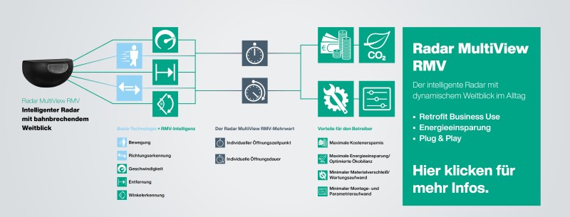 https://www.sensotek.com/de/marktsegmente/tuerautomation/schiebetueren/3456/radar-multiview-rmv-bk